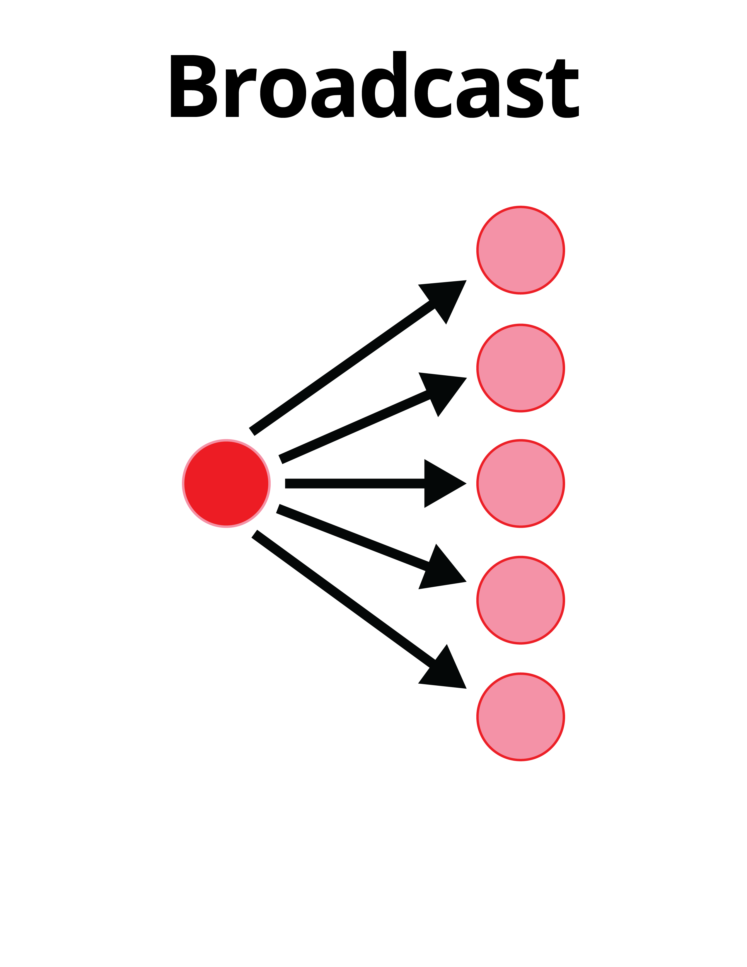 IPv6 in building automation: Expand network capability | Reliable Controls
