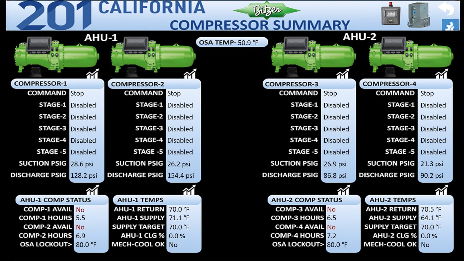 Reliable Controls | Project Profile - 201 California Street