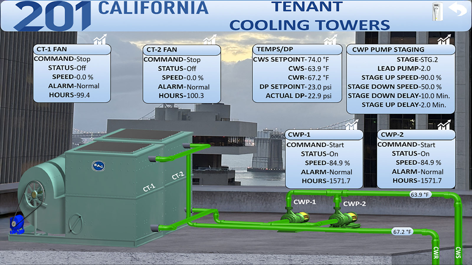 Reliable Controls | Project Profile - 201 California Street